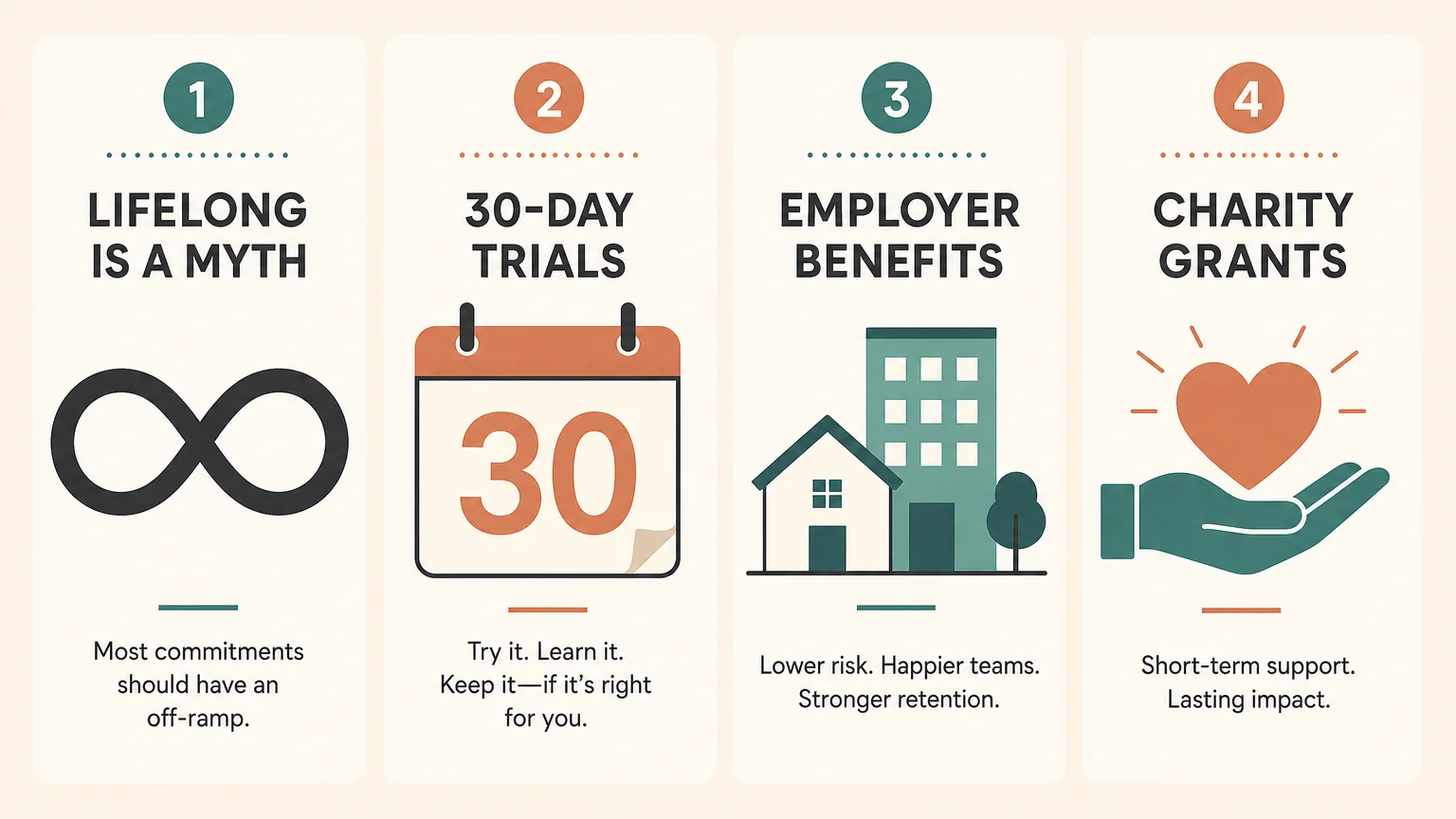 An infographic showing the four essential facts about free pet insurance options.